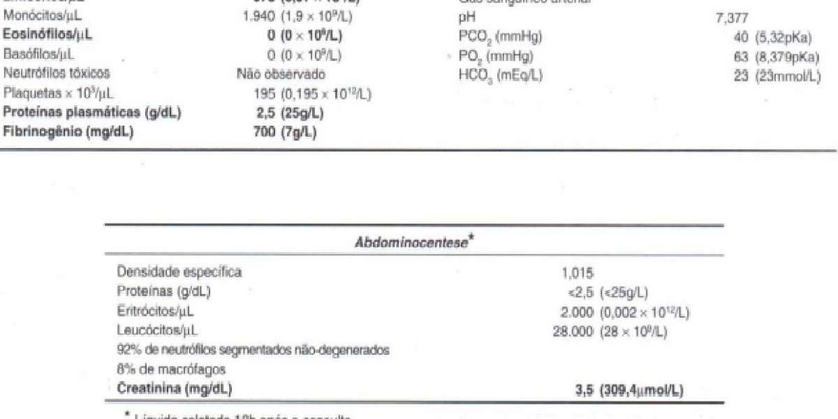 Using NSAIDS in dogs with kidney and liver disease Proceedings