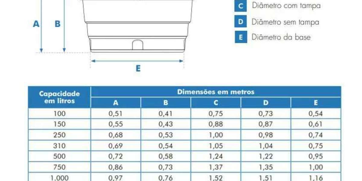 Análisis del estado y evolución de los embalses de agua nacionales