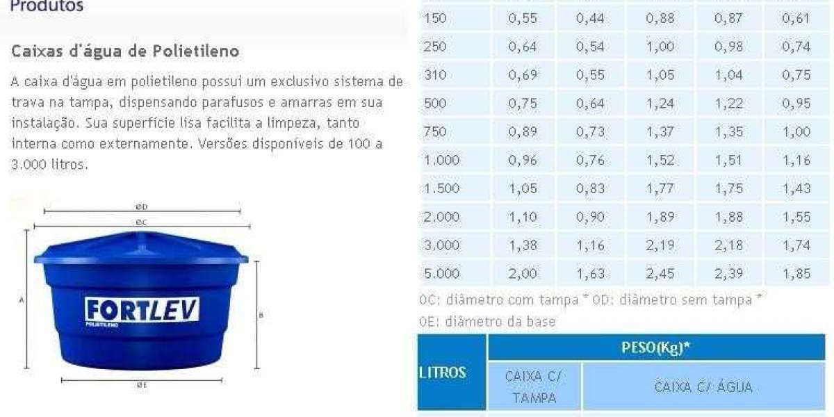 Increase capacity in your column with a tray design revamp