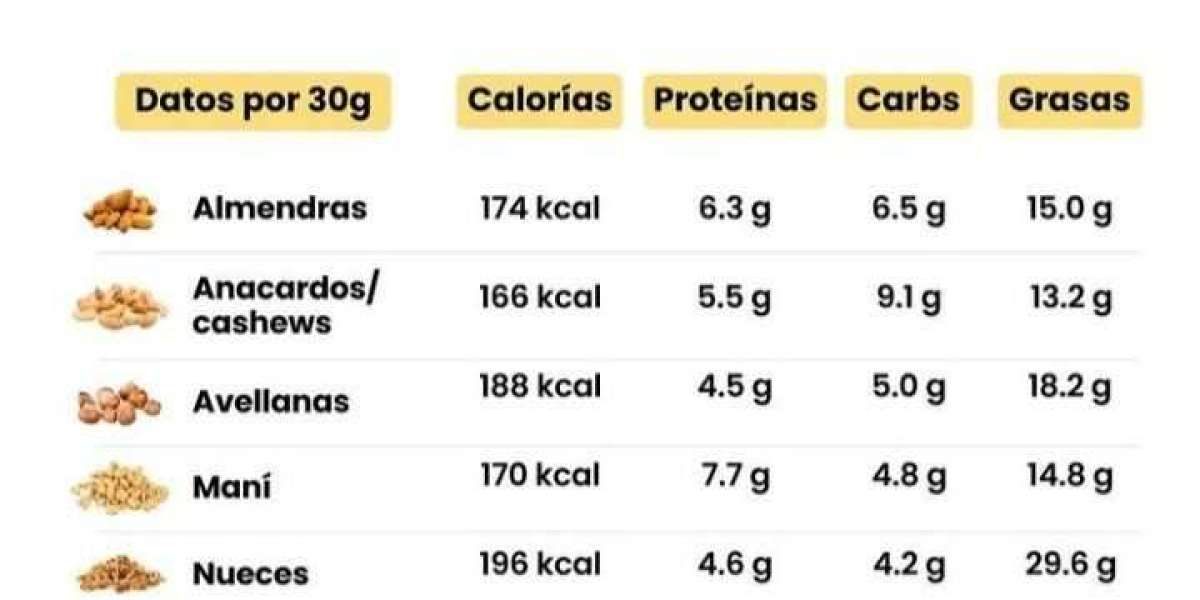 ¿La 【Gelatina ENGORDA】o Adegaza? ¿y la "0% Sin Azúcares?