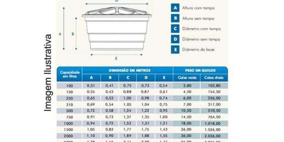 Tipos de Tanques y Depósitos Medidas y capacidades