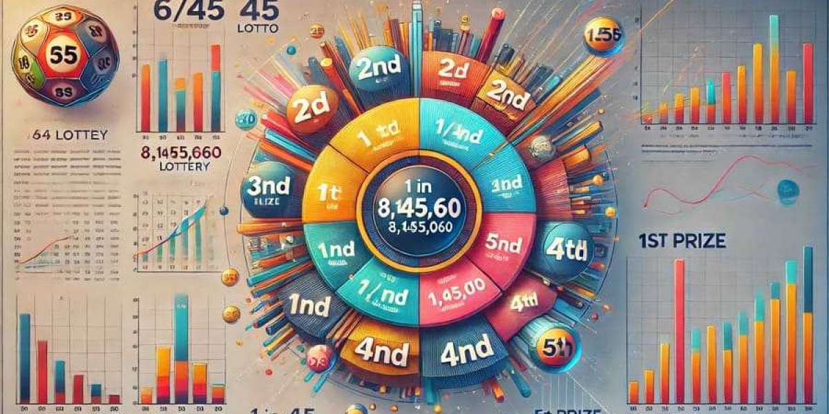 Understanding How to Calculate Lotto Odds: A Comprehensive Guide